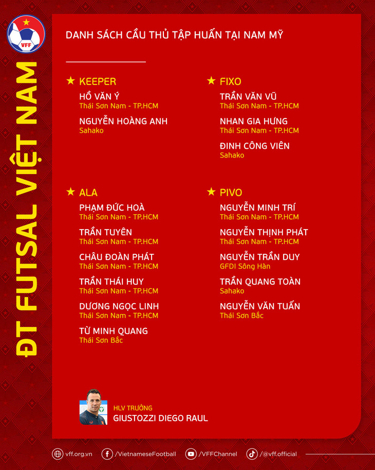 Đội tuyển futsal Việt Nam gút danh sách sang Nam Mỹ tập huấn - Ảnh 4.