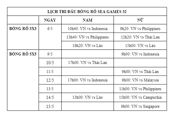 Nhiều kỳ vọng ở tuyển bóng rổ Việt Nam dự SEA Games 32 - Ảnh 6.