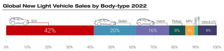 Tesla bán chạy thứ 3 thế giới, vượt cả Toyota Camry, Honda CR-V - Ảnh 6.