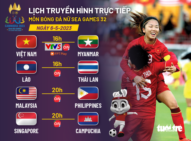 Lịch trực tiếp bóng đá nữ SEA Games 32: Việt Nam - Myanmar - Ảnh 1.