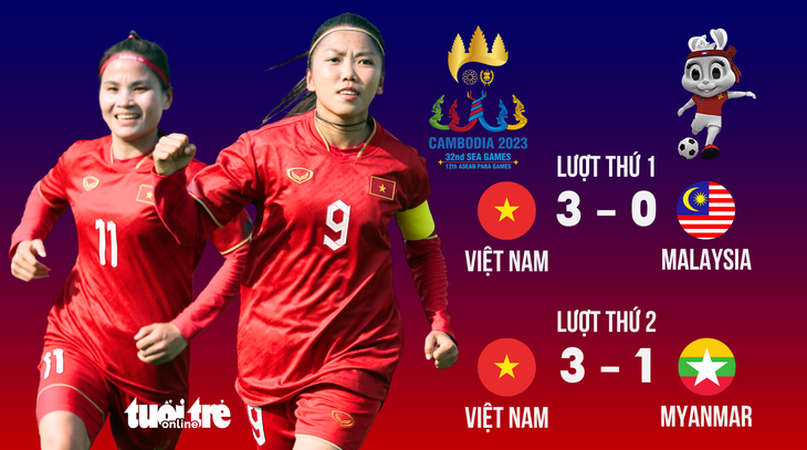 Tuyển nữ Việt Nam đã toàn thắng hai trận đầu tiên - Đồ hoạ: AN BÌNH