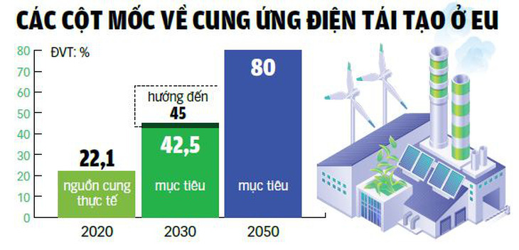 Dữ liệu: H.Vân, Nguồn: EC - Đồ họa: TUẤN ANH