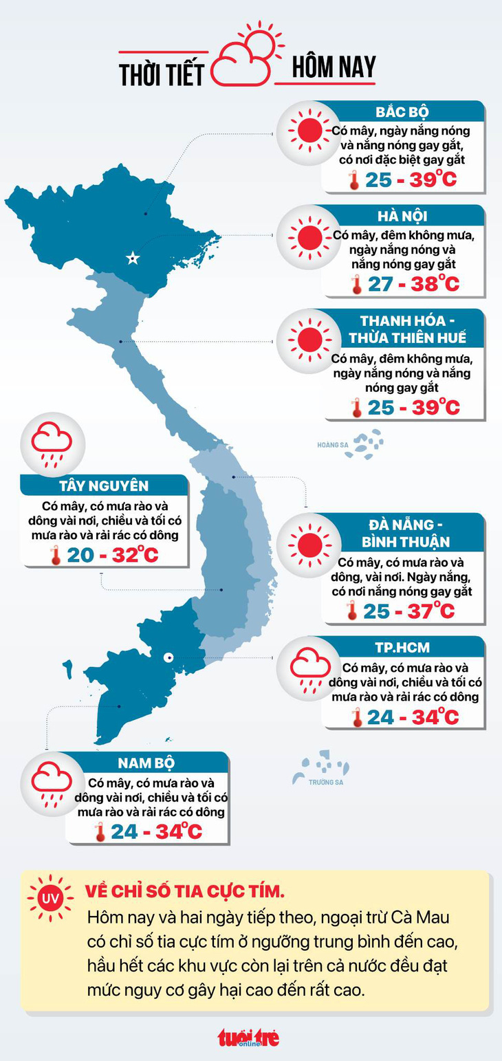 Thời tiết mưa dông tiếp diễn ở Nam Bộ - Đồ họa: NGỌC THÀNH