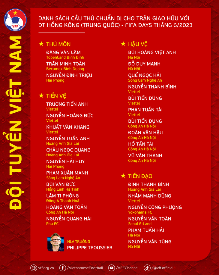 Danh sách đội tuyển Việt Nam chuẩn bị cho trận giao hữu với Hong Kong 