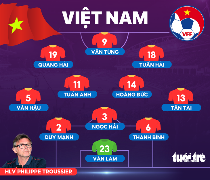 Đội hình ra sân của tuyển Việt Nam - Đồ họa: AN BÌNH