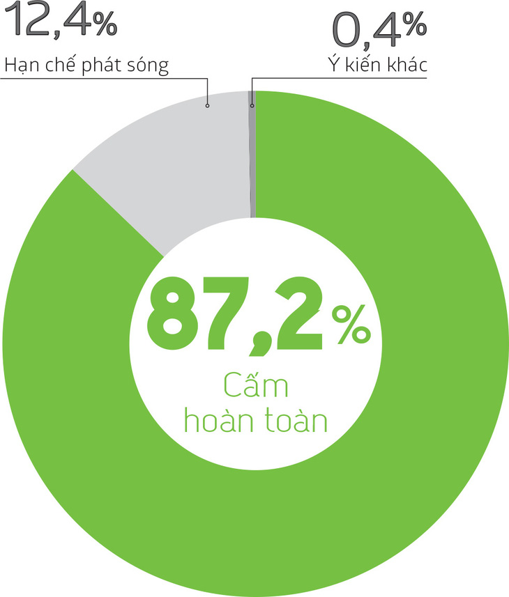 Những thăm dò trưng cầu ý dân ấn tượng trên Tuổi Trẻ Online - Ảnh 15.