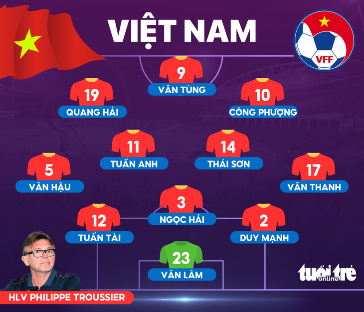 Tuyển Việt Nam thắng trận thứ 2 liên tiếp dưới thời HLV Troussier - Ảnh 2.