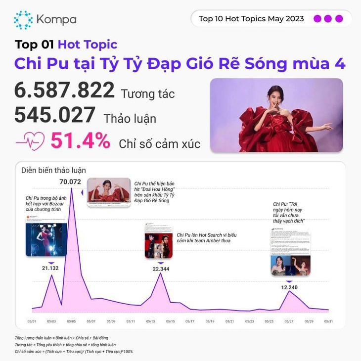 Chi Pu vượt mốc 2 tỉ lượt xem trên TikTok - Ảnh 7.