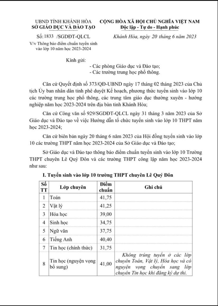 Khánh Hòa công bố điểm chuẩn vào lớp 10, cao nhất 36 điểm - Ảnh 2.