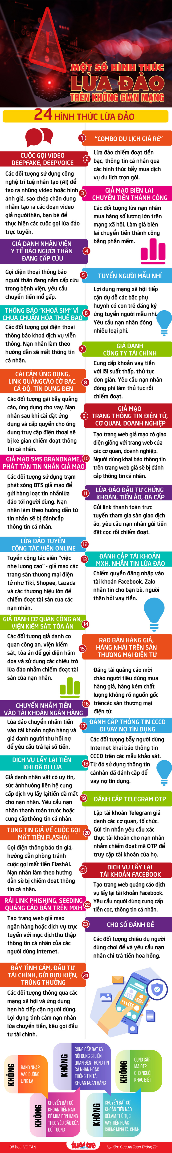 Nhận diện 24 hình thức lừa đảo trên không gian mạng Việt Nam - Ảnh 2.