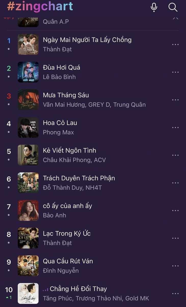 Trương Thảo Nhi - Tăng Phúc vừa tái hợp đã chễm chệ top 1 iTunes Việt Nam - Ảnh 6.