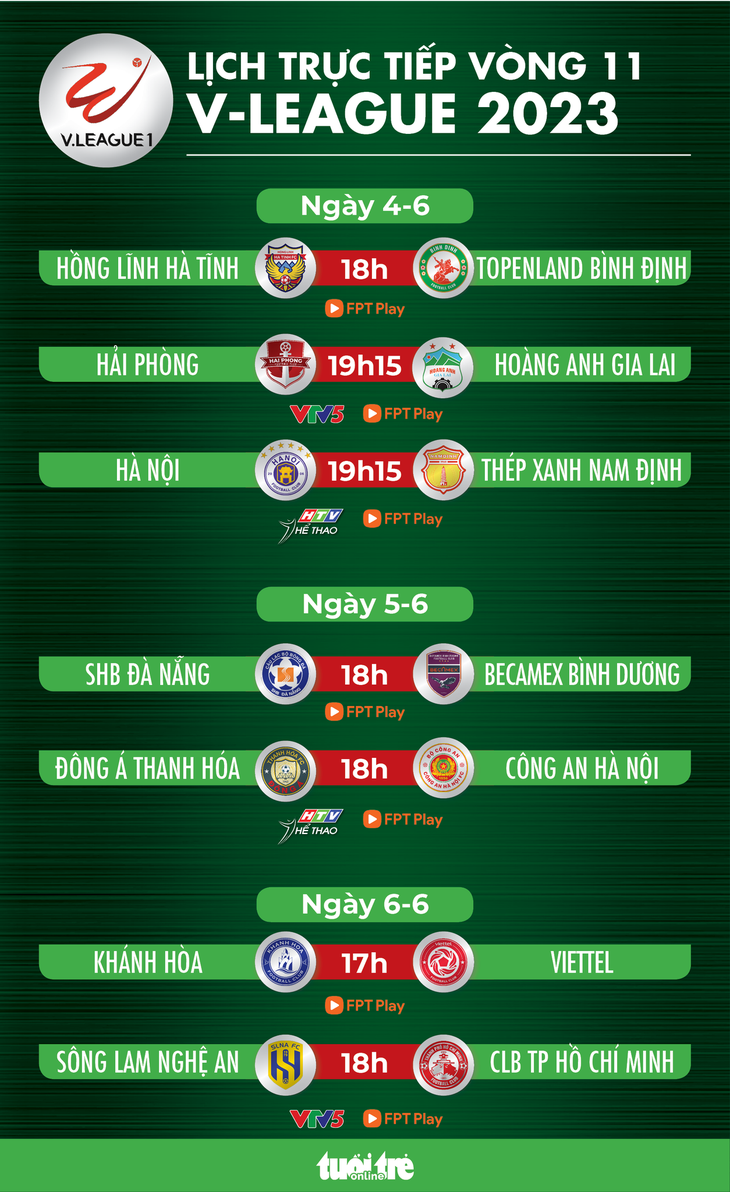 Lịch trực tiếp vòng 11 V-League 2023: Thanh Hóa - Công An Hà Nội - Ảnh 1.