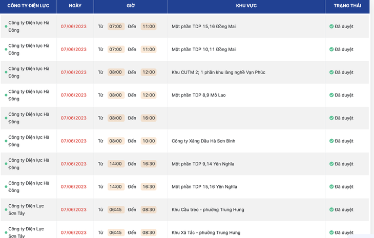 Ngày 7-6, Hà Nội cúp điện nhiều nơi, có nơi cúp điện từ sáng tới chiều - Ảnh 3.
