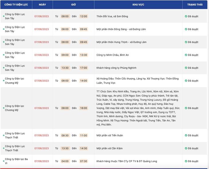 Ngày 7-6: Hà Nội cắt điện la liệt từ nội thành đến ngoại thành, có nơi cắt từ sáng tới chiều - Ảnh 4.