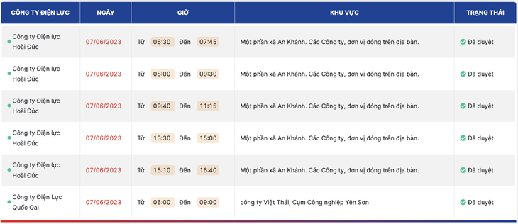 Thông báo các khu vực bị cúp điện ngày 7-6 của Tổng công ty Điện lực Hà Nội