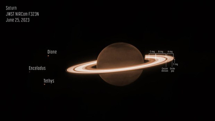 Kính James Webb chụp được diện mạo hoàn toàn mới của sao Thổ - Ảnh 1.