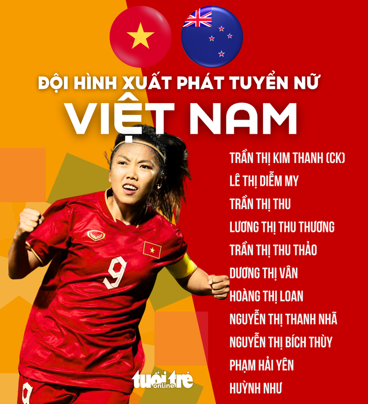 Đội hình ra sân tuyển nữ Việt Nam gặp New Zealand - Đồ họa: AN BÌNH