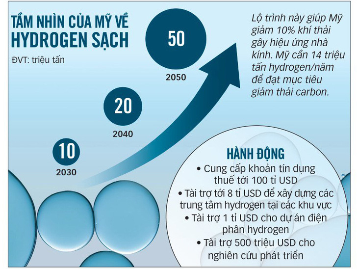 Nguồn: Bộ Năng lượng Mỹ, Reuters, IAEA - Tổng hợp: Trần Phương - Đồ họa: T.ĐẠT