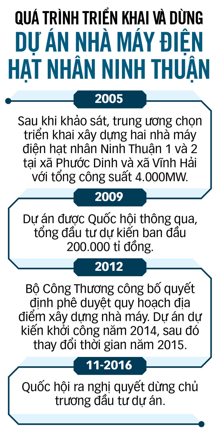 Dừng thu hồi đất dự án nhà máy điện hạt nhân: Dân vui vì được 'cởi trói' sau 13 năm - Ảnh 3.