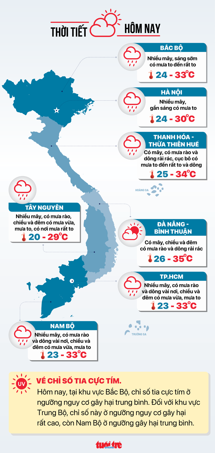 Dự báo thời tiết ngày 18-7. 