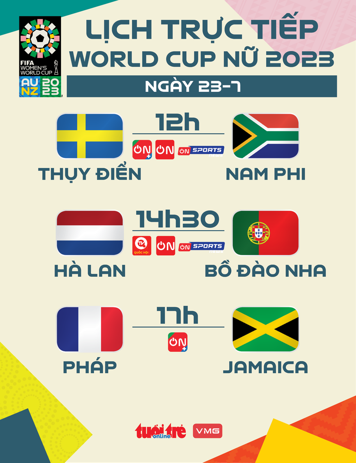 Lịch trực tiếp World Cup nữ 2023 ngày 23-7 - Đồ họa: AN BÌNH