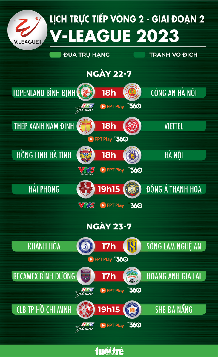 Lịch trực tiếp vòng 2 giai đoạn 2 V-League 2023 - Đồ họa: AN BÌNH