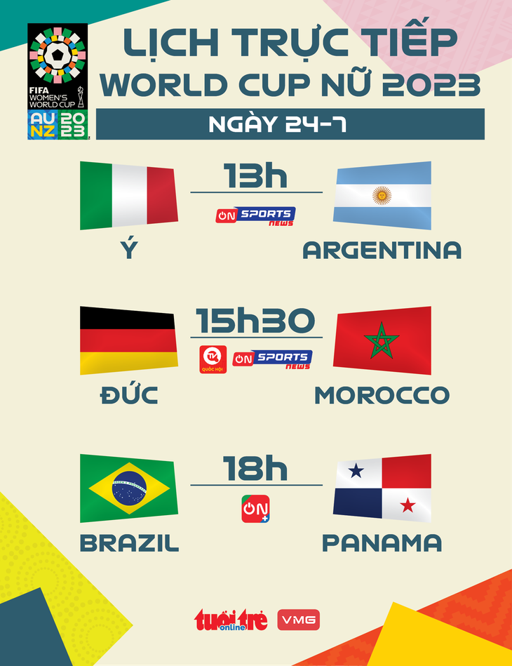 Lịch trực tiếp World Cup nữ 2023 ngày 24-7 - Đồ họa: AN BÌNH