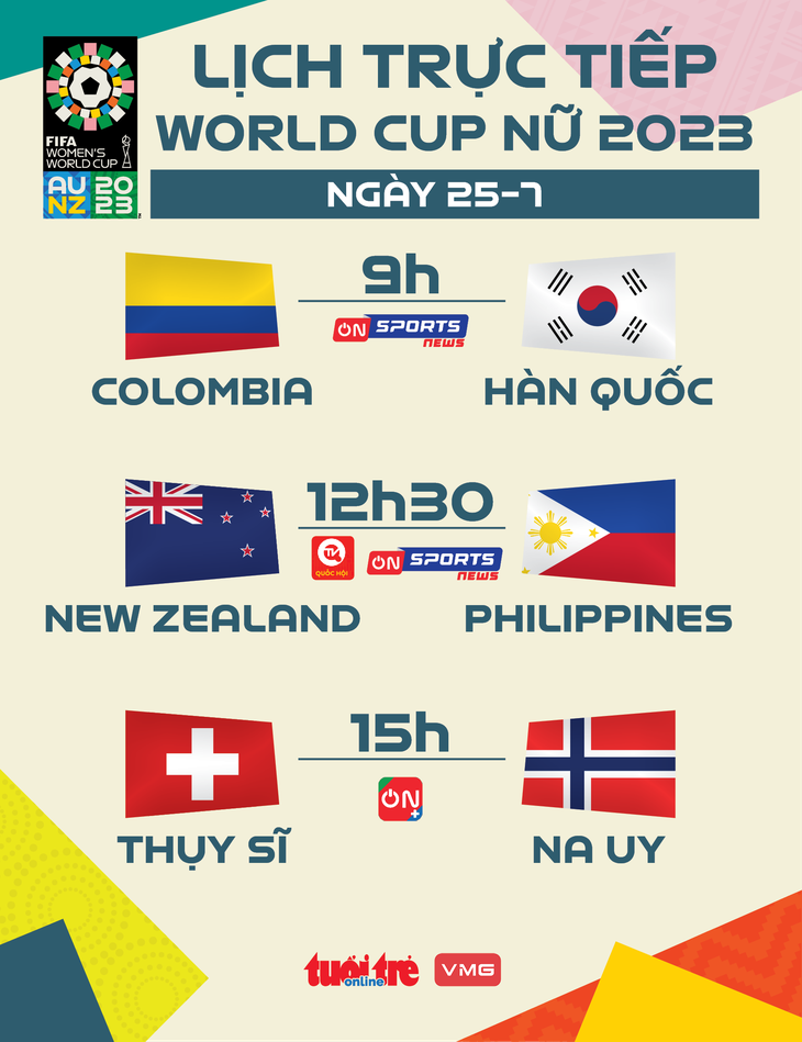Lịch trực tiếp World Cup nữ 2023 ngày 25-7 - Đồ họa: AN BÌNH