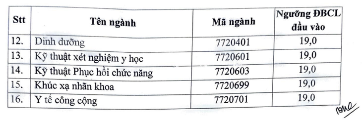 Điểm sàn Trường đại học Y Hà Nội năm 2023