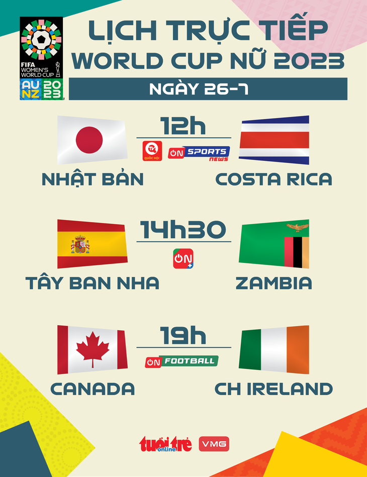 Lịch trực tiếp World Cup nữ 2023 ngày 26-7 - Đồ họa: AN BÌNH