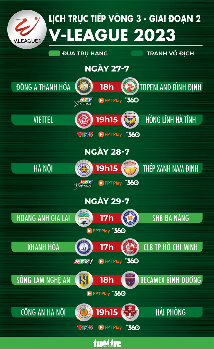 Lịch trực tiếp vòng 3 giai đoạn 2 V-League 2023 - Đồ họa: AN BÌNH