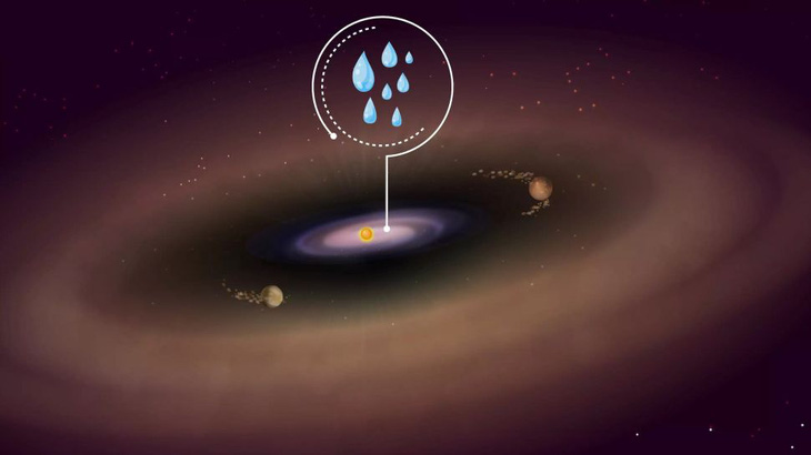 Ảnh minh họa phát hiện hơi nước ở khu vực vành đai vòng trong của hệ hành tinh PDS 70, cách Trái đất khoảng 370 năm ánh sáng - Ảnh: MPIA 
