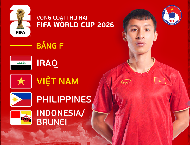 Các đối thủ của đội tuyển Việt Nam tại vòng loại thứ hai World Cup 2026 - Ảnh: VFF