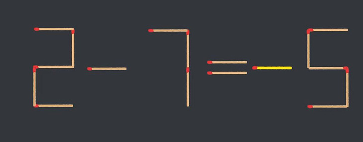 Thử tài IQ: Di chuyển một que diêm để 9+9=4 thành phép tính đúng - Ảnh 1.