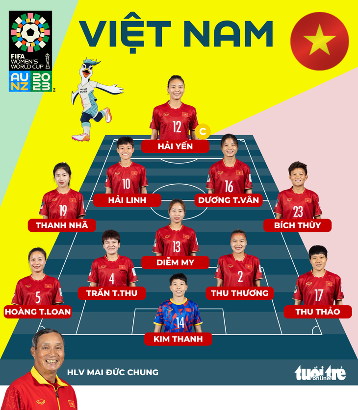 Đội hình xuất phát tuyển Việt Nam - Đồ họa: AN BÌNH