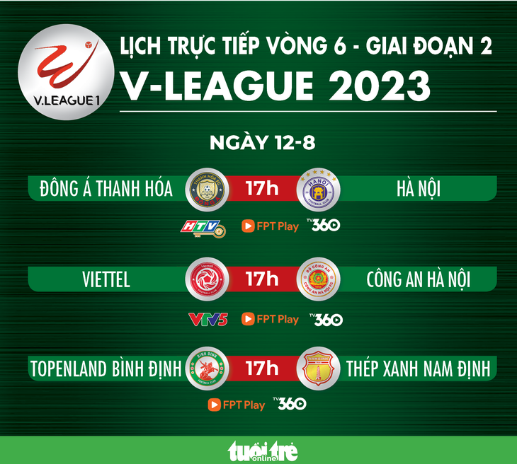 Lịch trực tiếp V-League 2023 ngày 12-8 - Đồ họa: AN BÌNH