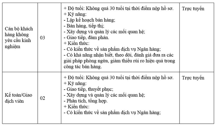 Vietcombank chi nhánh Tân Định tuyển dụng - Ảnh 1.