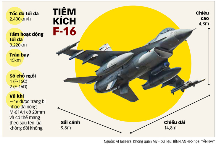Tiêm kích F-16 có thể mang 6 tên lửa không đối không