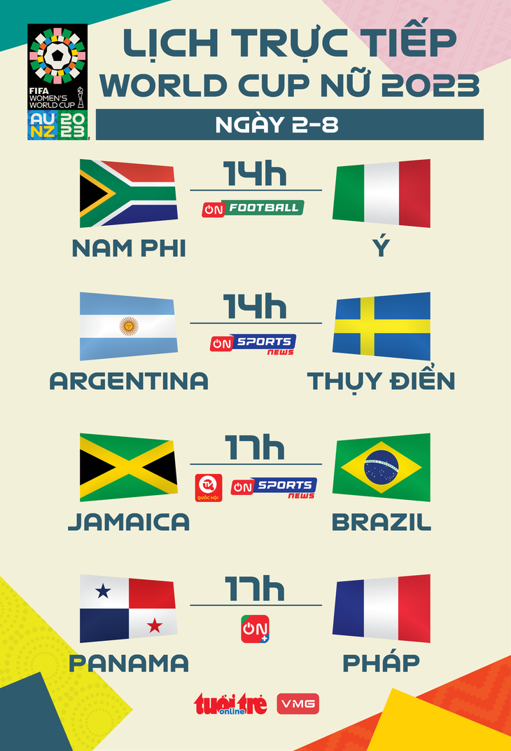 Lịch trực tiếp World Cup nữ 2023 ngày 2-8 - Đồ họa: AN BÌNH