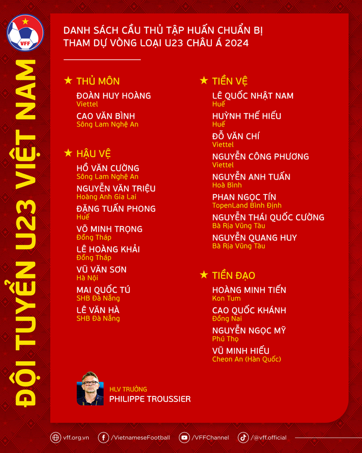 Danh sách tập trung U23 Việt Nam chuẩn bị vòng loại U23 châu Á 2024 - Ảnh: VFF