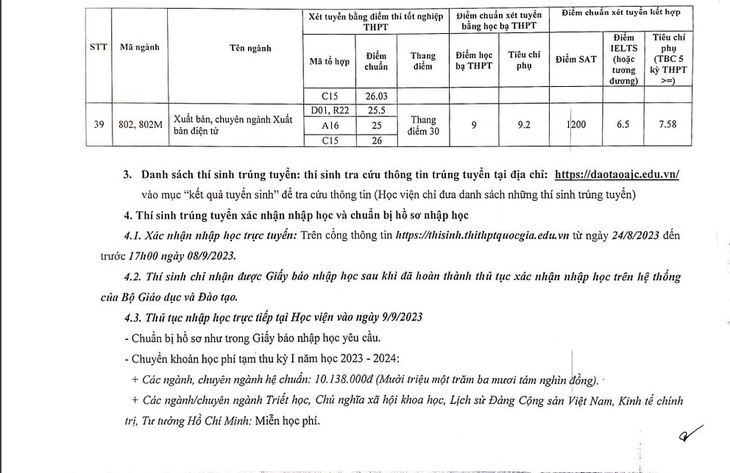 Điểm chuẩn chỉnh Học viện Báo chí và Tuyên truyền tối đa 28,68 - Hình ảnh 8.