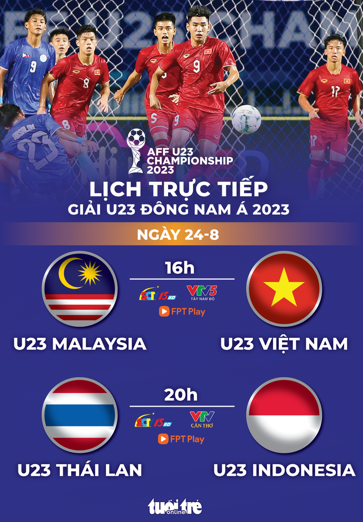 Lịch trực tiếp bán kết Giải U23 Đông Nam Á 2023: U23 Việt Nam đấu U23 Malaysia - Đồ họa: AN BÌNH