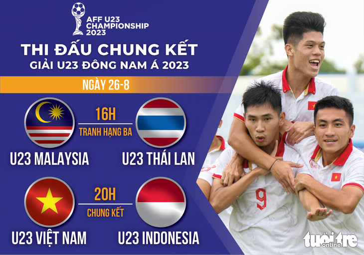 Lịch thi đấu chung kết Giải U23 Đông Nam Á 2023 giữa U23 Việt Nam và Indonesia - Đồ họa: AN BÌNH
