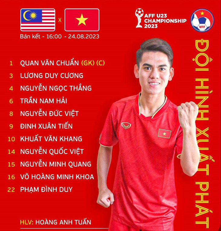 Đội hình xuất phát của đội tuyển U23 Việt Nam đấu U23 Malaysia - Ảnh: VFF