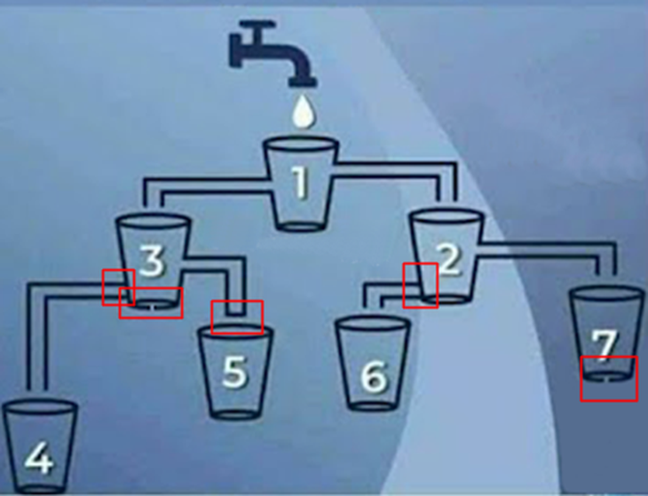 Câu đố hack não: Hình tròn, hình thoi, hình thang có điểm chung gì? - Ảnh 1.