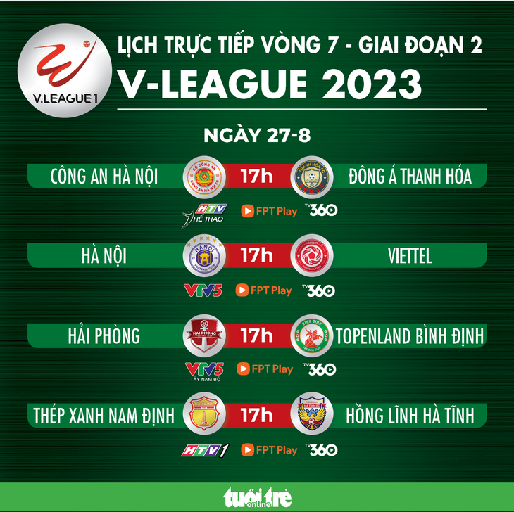 Lịch trực tiếp vòng cuối V-League 2023 - Đồ họa: AN BÌNH
