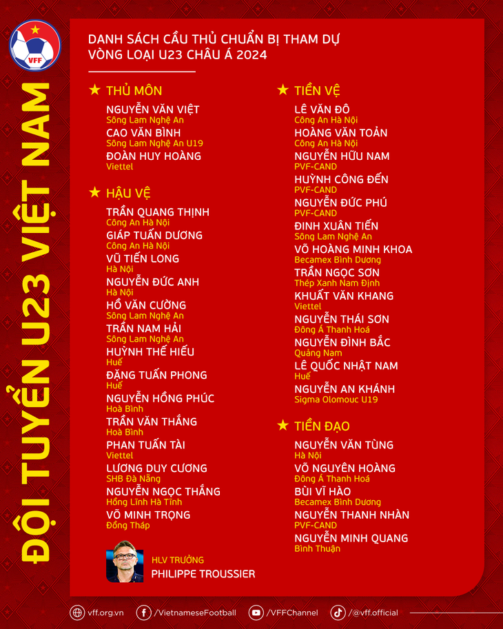 Danh sách U23 Việt Nam tập trung cho vòng loại U23 châu Á 2024 - Ảnh: VFF