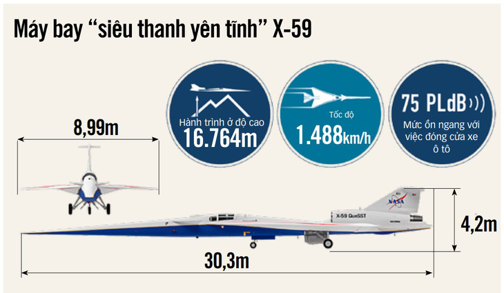 Thông số máy bay siêu thanh Thuộc dự án QuessT của NASA - Nhà sản xuất: Lockheed Martin - Nguồn: NASA - Dữ liệu: THANH HIỀN - Đồ họa: N.KH.