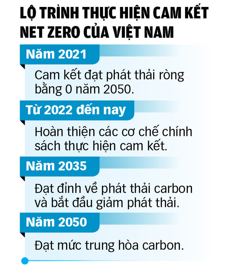 Anh và Việt Nam chia sẻ mục tiêu năng lượng sạch - Ảnh 2.