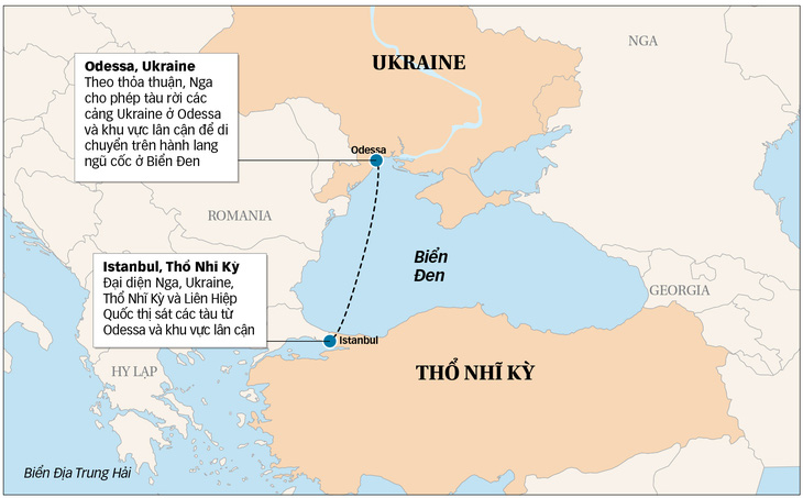 Hành lang ngũ cốc đi từ các cảng do Ukraine kiểm soát tới Istanbul của Thổ Nhĩ Kỳ trên Biển Đen - Ảnh: CNN - Đồ họa: T.ĐẠT